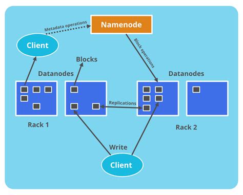 what is namenode and datanode